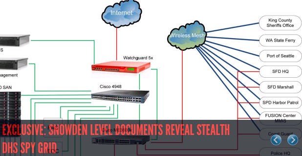 DHS SPY GRID