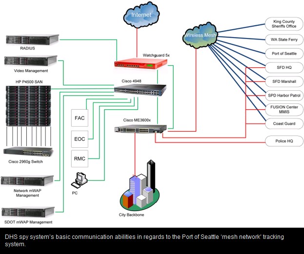 DHS SPY GRID