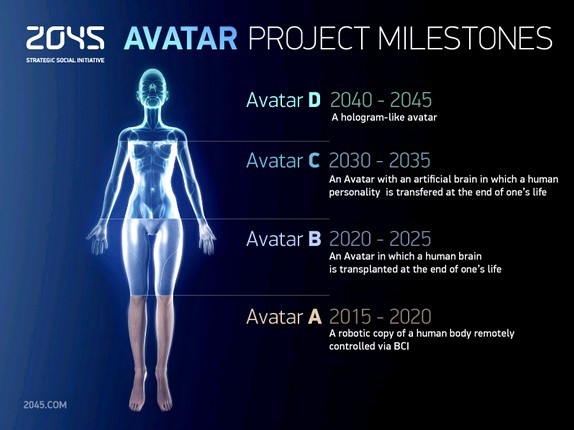 Microchip Implants